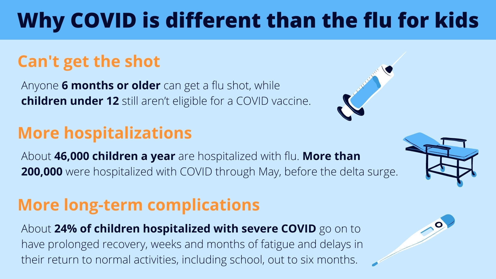 Why COVID is different than the flu for kids